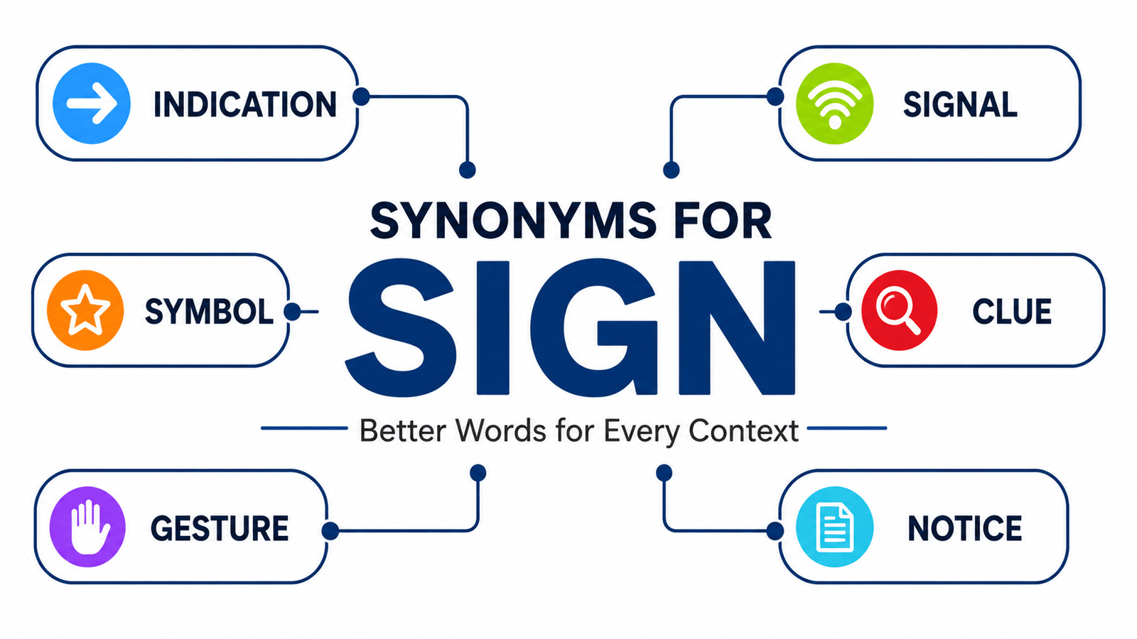 synonyms for sign